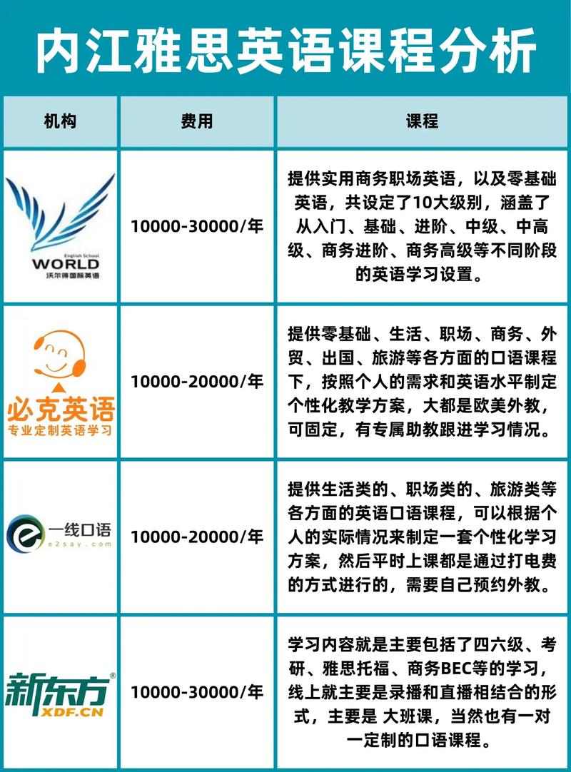 江干雅思在线培训班价格及其优势分析